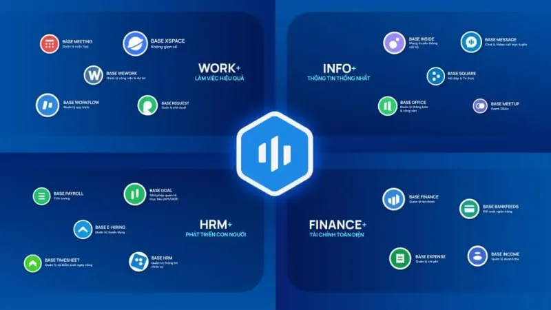 Giao diện tổng quan phần mềm Base HRM+